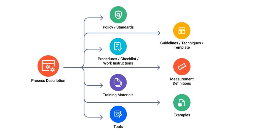 Supercharge Your Workflow: The Power of Request List Templates and Rollovers